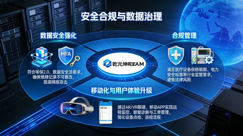 数据安全强化：采用区块链存证、多因素认证（MFA）等技术，符合等保2.0、数据安全法要求，确保维修记录不可篡改，抵御网络攻击。