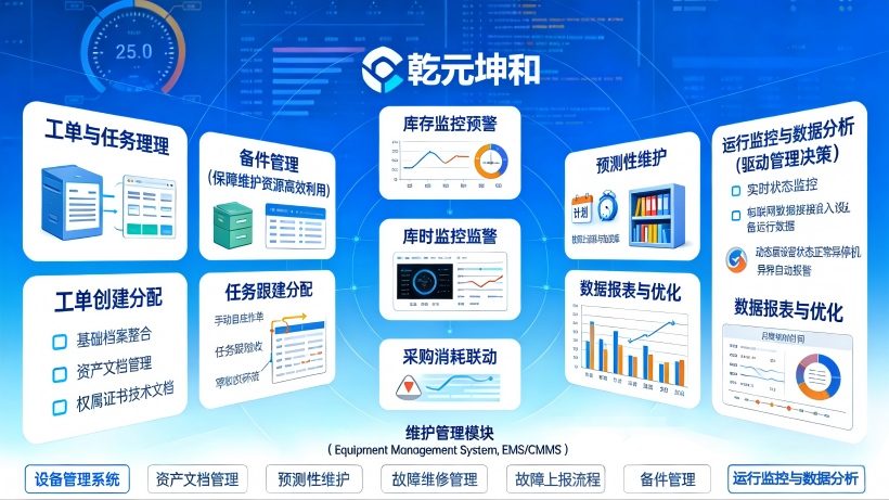 工单与任务管理：标准化流程闭环，备件管理：保障维护资源高效利用