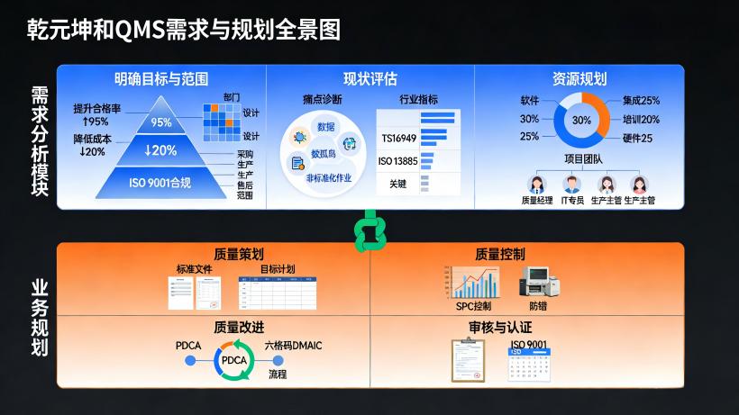 质量管理系统的需求分析与业务规划