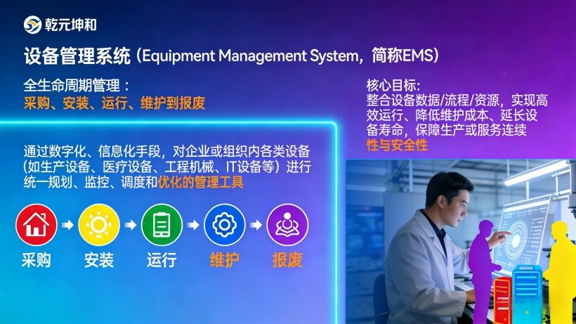 设备管理系统（Equipment Management System，简称EMS）是一种通过数字化、信息化手段